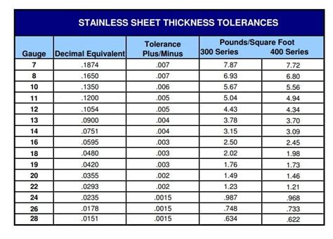 04 sheet metal gauge|sheet metal gauge vs thickness.